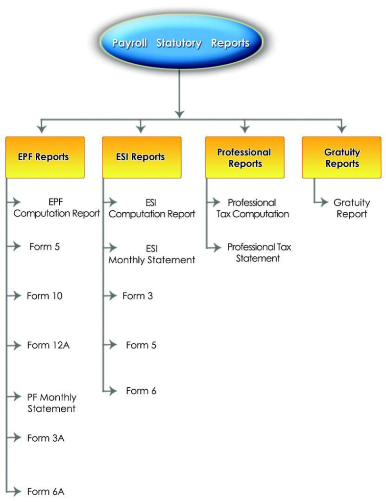 Payroll Statutory Reports using TallyPrime – TallyPrime Book (Tutorial ...